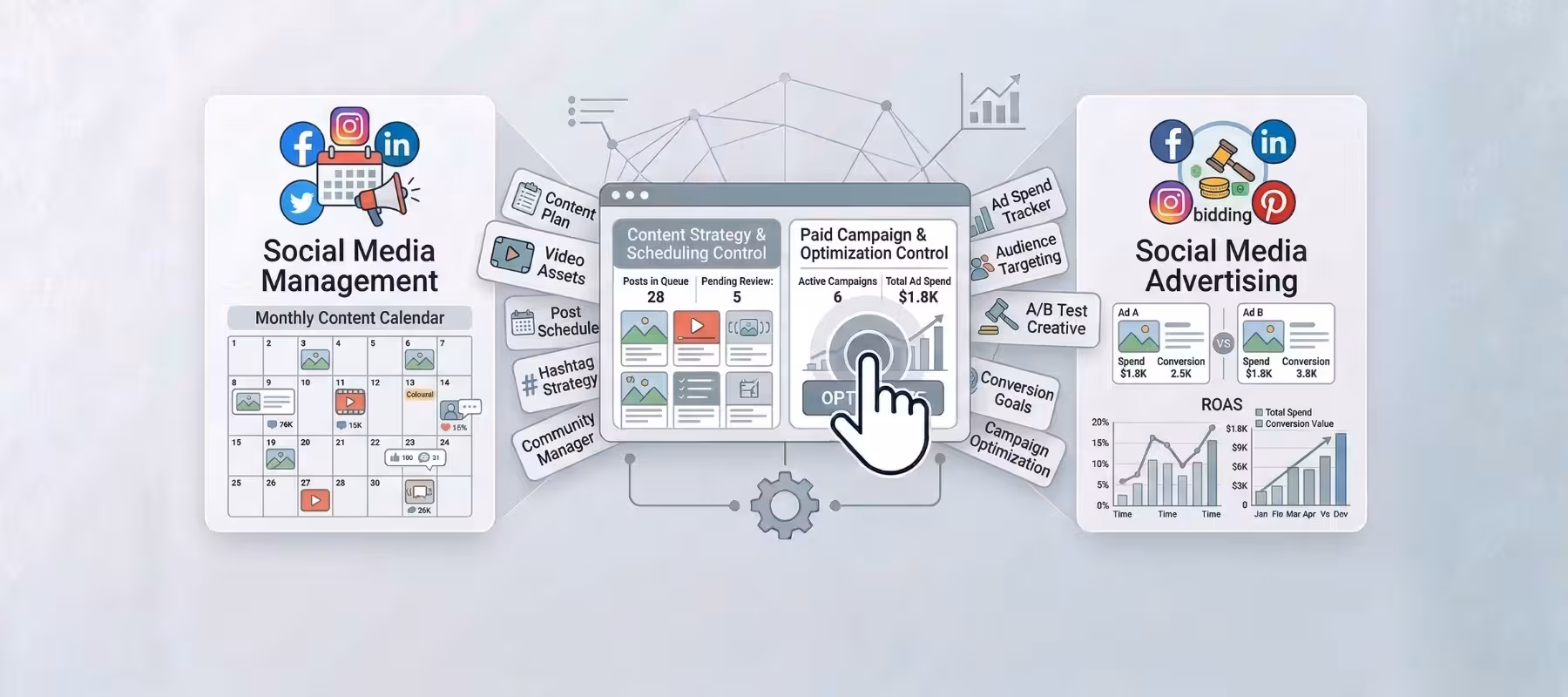 Social Media Management and Advertising