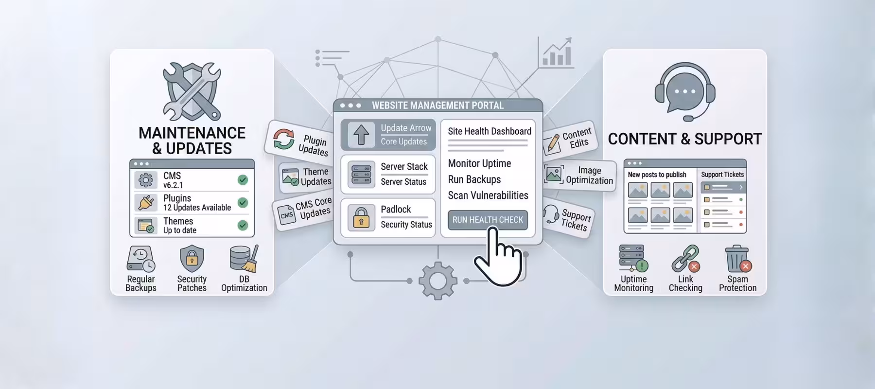 Website Maintenance & Management